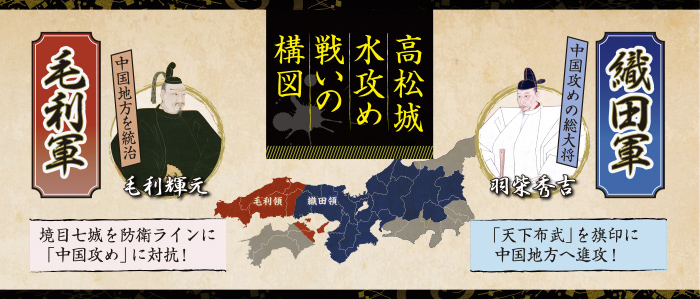 高松城水攻め戦いの構図